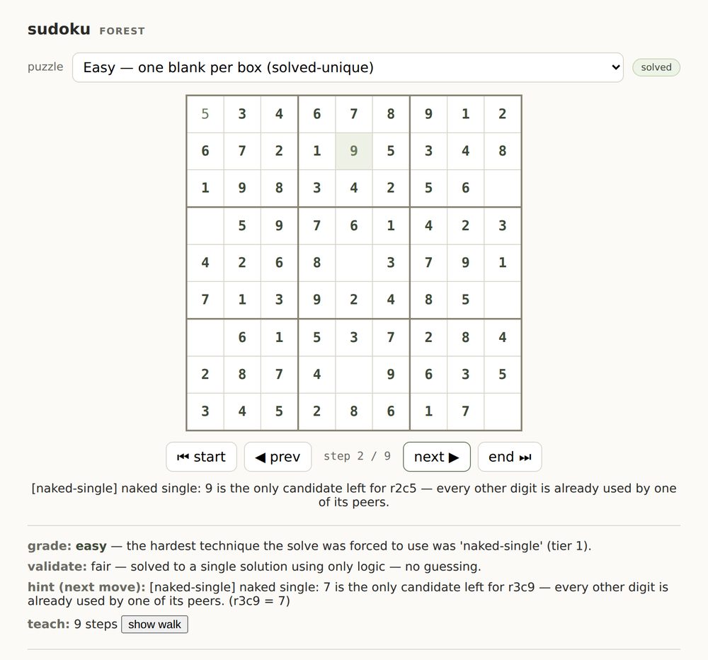The loop-sudoku certifying solver mid-solve — a filled grid with one candidate cell highlighted, the step controls at 'step 2 of 9', and a panel grading the puzzle, validating it as solvable by logic alone, and naming the next move (a naked single).
