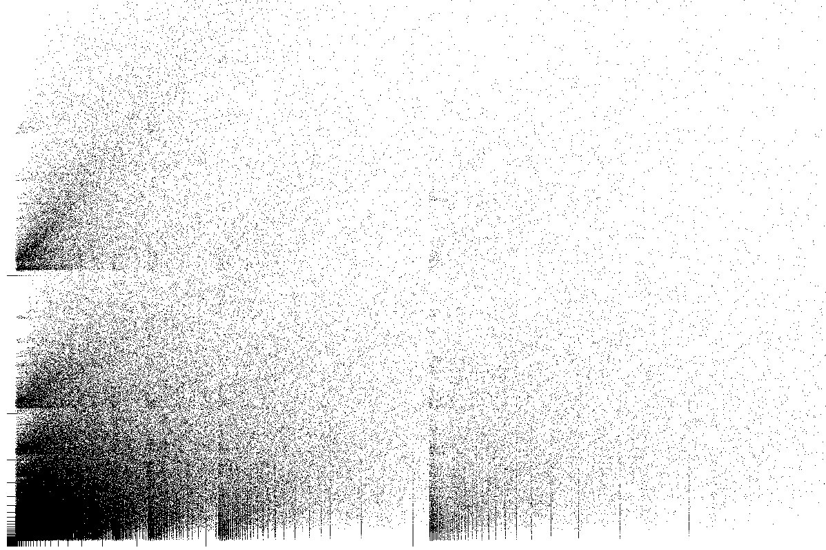 A Chaos Game attractor render: a dense black point-cloud pooling toward the lower-left corner and thinning outward into scattered points across a white field — a density gradient with faint vertical banding near the base.